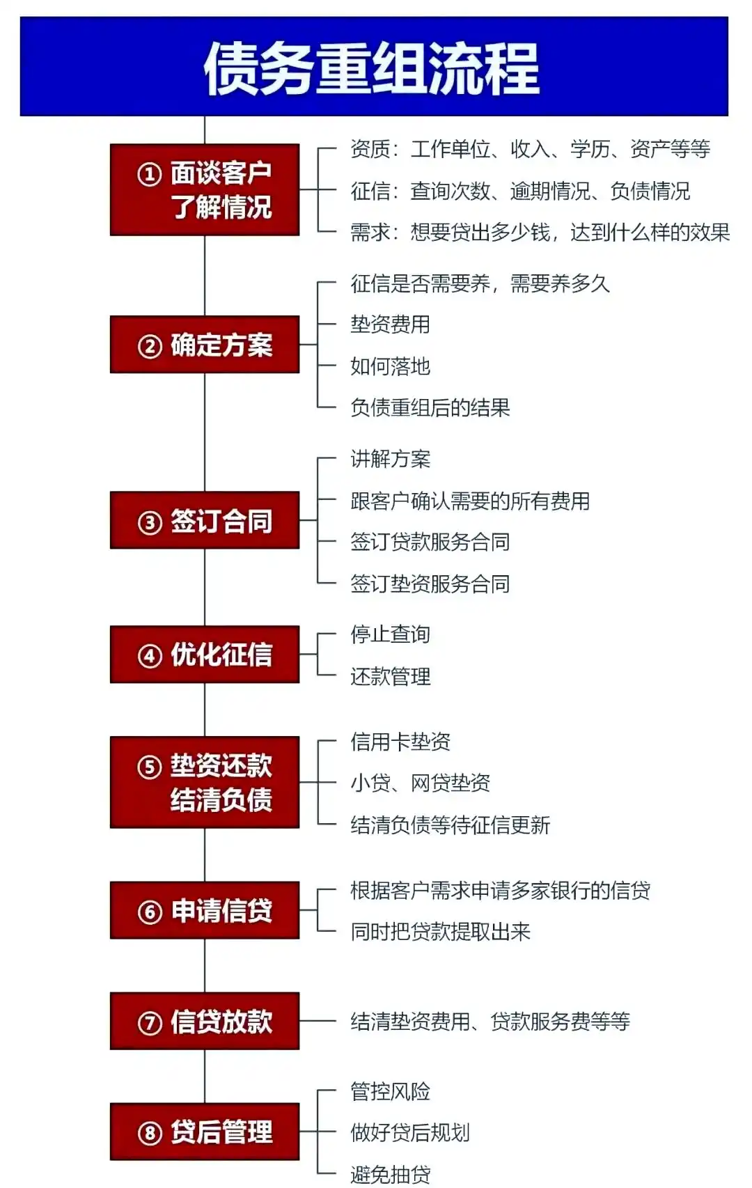 在喀喇沁，中小企业也可以债务重组吗？